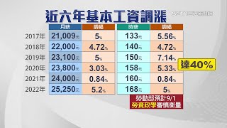 基本工資2023擬調漲！估漲5月薪26513元、時薪176元「已連6年調漲」 基本工資審議會91登場｜三立iNEWS高毓璘 主播｜訂閱moneysetn看更多 財經新聞 [upl. by Shaun]