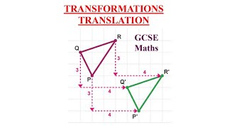 O level  IGCSE Maths  Transformation  What is Translation  Advance Maths  Cambridge Maths [upl. by Borchers335]