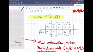 Exponentielles Wachstum explizite und iterative Darstellung [upl. by Eentirb]