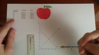 Explicación Equilibrio en el mercado Oferta  Demanda [upl. by Uke]