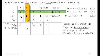 Simplex to Solve Maximization Problem Step by Step  In Arabic [upl. by Edan]