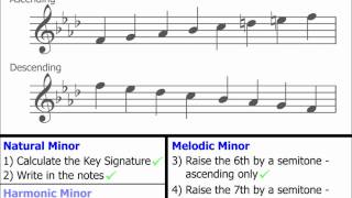 Minor Scales  Part 3 Melodic Minors [upl. by Pytlik]