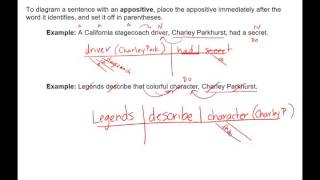 Lesson 06  Sentence Diagramming Simple Sentences  Appositive Phrases [upl. by Carmine]