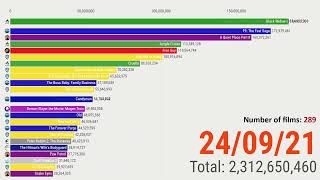 Box Office A race for the top in 2021 [upl. by Thar67]