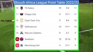 DSTV Premiership PSL Table Standing Absa Table Fixture PSL table oct 2022 [upl. by Thar504]