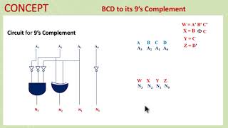 46b  Q 419 BCD AdderSubtractor in one Unit  Complete Detail [upl. by Doroteya]