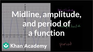 Midline amplitude and period of a function  Graphs of trig functions  Trigonometry  Khan Academy [upl. by Zebulen421]