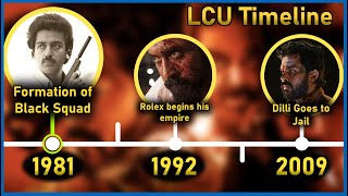 LCU Complete Timeline Explained  The Flick Circle [upl. by Deerc205]