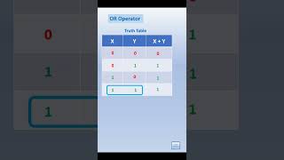 Boolean Algebra  OR Operator  Truth Table  Saritas Teachdesk [upl. by Maller]