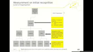 Webinar  IFRS 17 Insurance Contracts [upl. by Aholah]