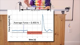 Introductory Newtons 2nd Law Example Problem and Demonstration [upl. by Calondra]