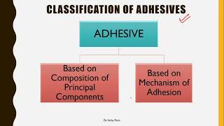 What is Adhesive Know about its Definition  Classification  Application [upl. by Hartfield]