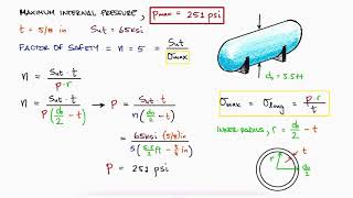 Maximum Internal Pressure in Cylindrical PRESSURE VESSEL in 80 Seconds [upl. by Aserehc]