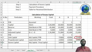 Piecemeal Distribution of Cash Part 1  Excess Capital Method  Sem 3  Gurukul Coaching Classes [upl. by Inoek847]