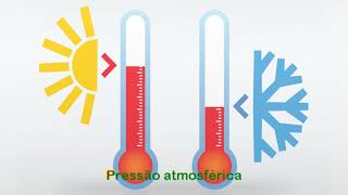 Vídeo Parodia Fatores e Elementos Climáticos  Ninguém é de Ferro [upl. by Afas]