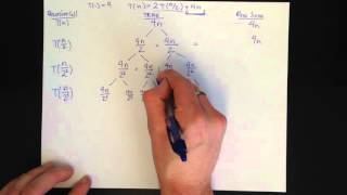 Solved Recurrence Tree Method [upl. by Lyrpa]