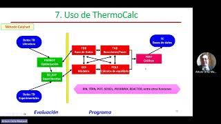 Diagramas Isomorfos Cálculos a Mano y en ThermoCalc [upl. by Ennovi]