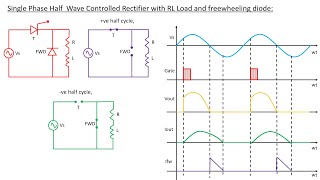 Single Phase Half Wave Controlled Rectifier with RL Load and Freewheeling Diode  Lecture 40 [upl. by Callan107]