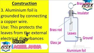 L2  Electroscope  Detecting the charge on electroscope  Ch13  10th Physics [upl. by Mcnair]