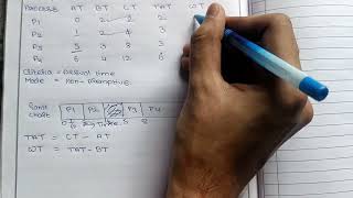 FCFS and SJFಕನ್ನಡದಲ್ಲಿScheduling algorithm in Operating system [upl. by Jenei]