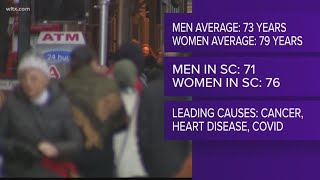 Life expectancy for men and women in South Carolina [upl. by Waters160]