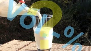 How much alcohol contains milk kefir [upl. by Bez]