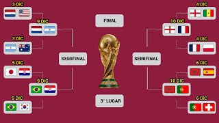 ASÍ se JUGARÁN los CUARTOS DE FINAL en el MUNDIAL de QATAR 2022 [upl. by Acimot]