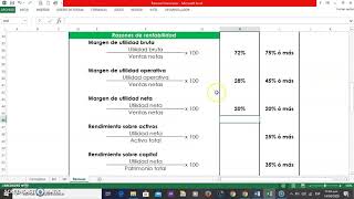 Razones financieras  Razones de Rentabilidad [upl. by Philcox]