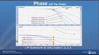 Filters Part 1 Single Filters June 072012 [upl. by Hogan562]