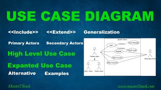 Use Case Diagram  Step by Step Tutorial with Example [upl. by Enomor]