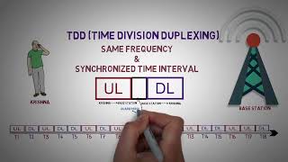 TDD vs FDD in LTE [upl. by Eicyal378]