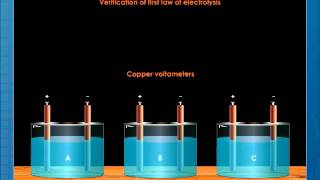 Faradays First Law of Electrolysis [upl. by Nivri]