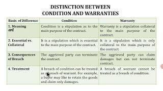 Conditions and Warranties  difference between condition and warranty [upl. by Dru]