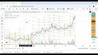 DOLTI power company analysis TSHL analysis dolti power companyhydropower share in nepal [upl. by Nitsoj]