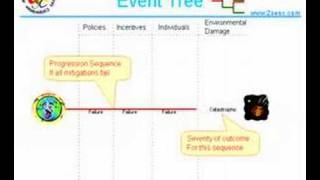 Probabilistic Risk Assessment Example Part A [upl. by Marillin]