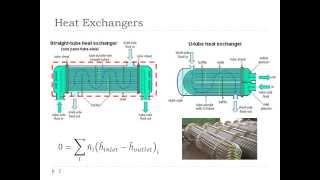 Plate Heat Exchanger  Introduction [upl. by Isoj220]