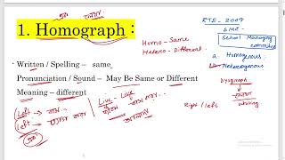 Homograph  Hononym  Homophone [upl. by Aicemed]