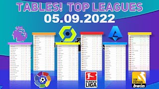 Tables Top Leagues Standings for September 5 🏴󠁧󠁢󠁥󠁮󠁧󠁿🇪🇸🇩🇪🇫🇷🇮🇹🇵🇹 [upl. by Calvinna]