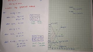 1 Linear Programming Class 12 important questions  LPP Class 12 maths  LPP 6 marks important [upl. by Bilak635]