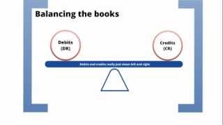 QLTS School Doubleentry accounting for Solicitors Accounts [upl. by Nalorac]