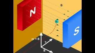 Motion in a Magnetic Field  Moving Charges And Magnetism  Class 12 Science Physics Part 1 [upl. by Cleopatre]