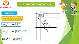 Reducción al Primer Cuadrante Aplicaciones Gràficas T5 2S [upl. by Vidovik]