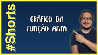 Gráfico da Função Afim  Shorts [upl. by Eahsed741]