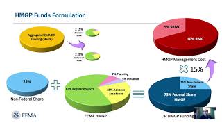 Webinar Hazard Mitigation Grant Program HMGP Management Costs [upl. by Eiznyl]