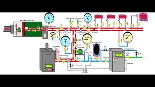 Understand commercial heating installation systems boilers pumps AHUs and pressurisation units [upl. by Ylloj]