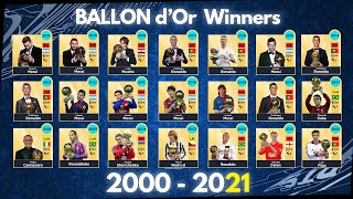 Ballon dOr Winners 20002021 [upl. by Valda]