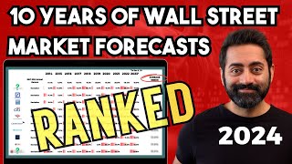 I analyzed 10 Top Strategists Stock Market Predictions For The Last 10 Years To See How They Did [upl. by Biegel783]