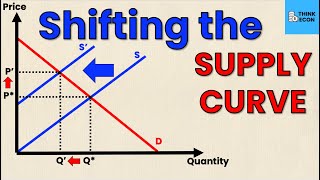 Change in Demand vs Change in Quantity Demanded Key Concept [upl. by Boony146]