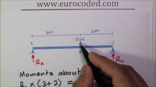 How to Calculate Support Reactions of a Simply Supported Beam with a Point Load [upl. by Netsrek]