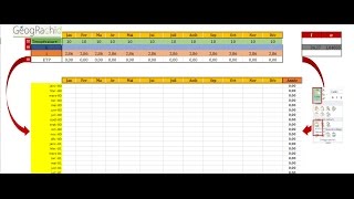 Calculer lETP mensuelle par Méthode de thornthwaite sous excel [upl. by Champaigne645]